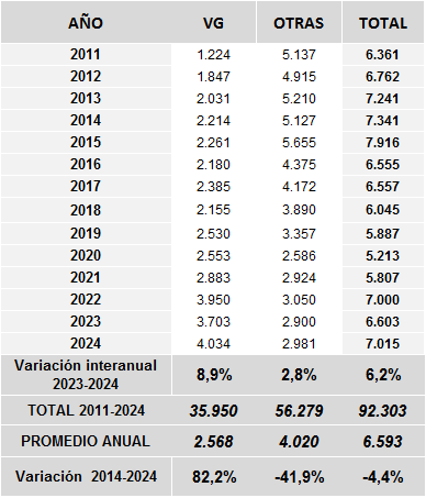 Tabla 9.4. Mujeres atendidas en los CAM en Asturias