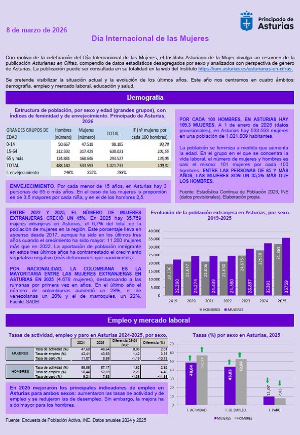 Imagen - Nueva publicación con motivo del Día Internacional de las Mujeres